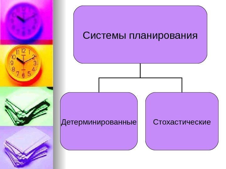   Системы планирования Детерминированные Стохастические 