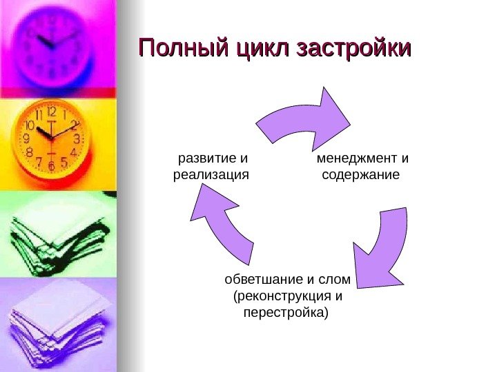   Полный цикл застройки менеджмент и содержание обветшание и слом (реконструкция и перестройка)