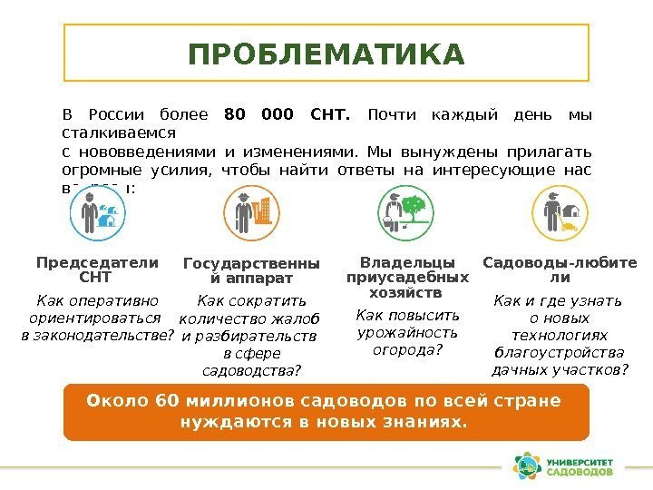 ПРОБЛЕМАТИКА В России более 80 000 СНТ.  Почти каждый день мы сталкиваемся с