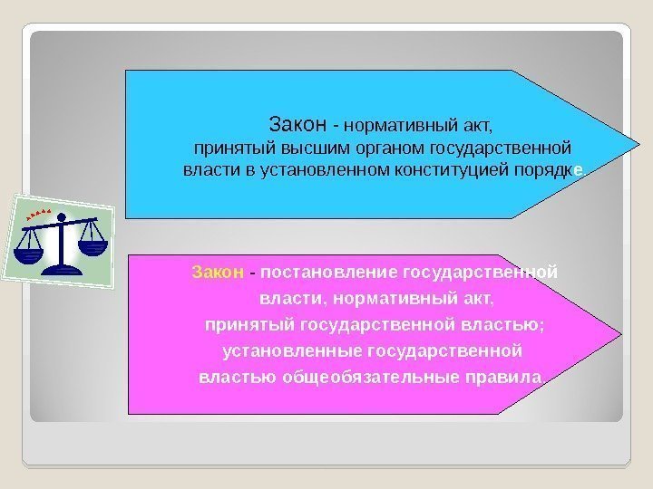 Закон - нормативный акт,  принятый высшим органом государственной  власти в установленном конституцией