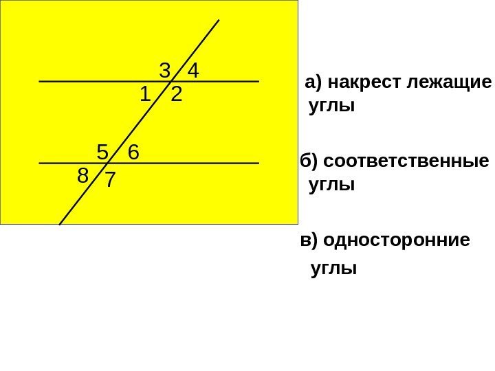       а) накрест лежащие  углы б) соответственные углы