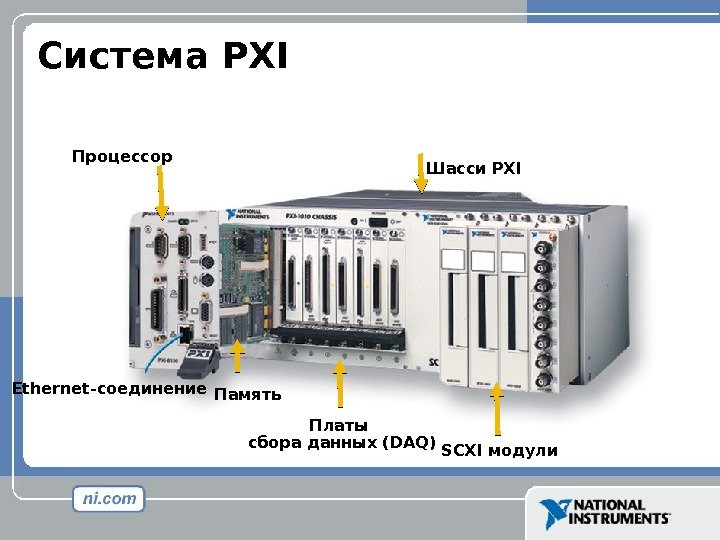 Система PXI Процессор Шасси PXI Память Платы сбора данных ( DAQ ) SCXI модули.
