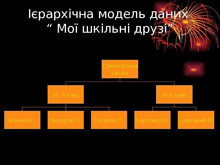 Ієрархічна модель даних “ Мої шкільні друзі” Святогірська  школа 10 - А клас