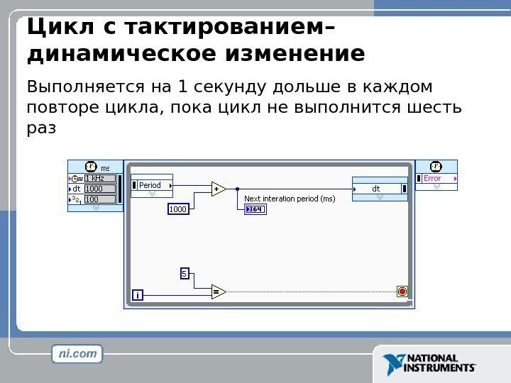 Цикл с тактированием– динамическое изменение Выполняется на 1 секунду дольше  в каждом повторе