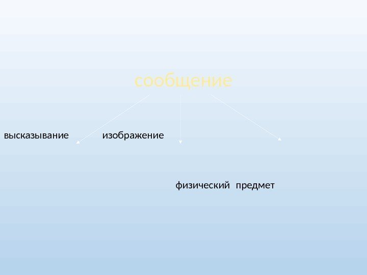 сообщение высказывание изображение  физический  предмет 