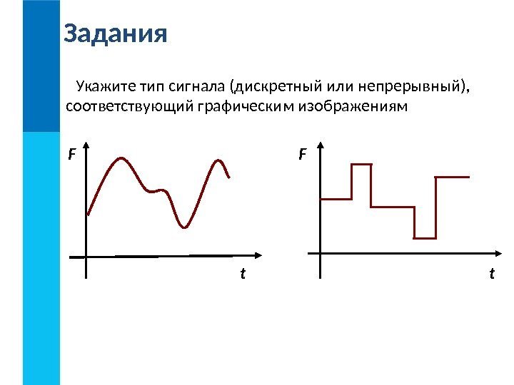 F F t t. Укажите тип сигнала (дискретный или непрерывный),  соответствующий графическим изображениям.