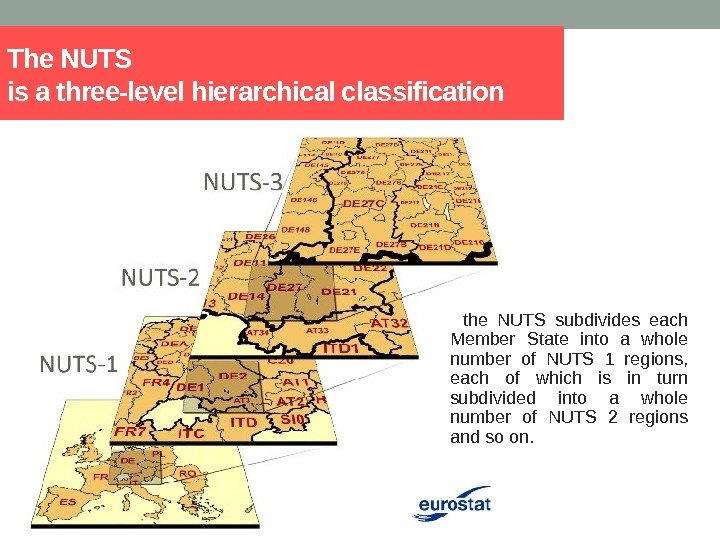 The NUTS is a three-level hierarchical classification   the NUTS subdivides each Member
