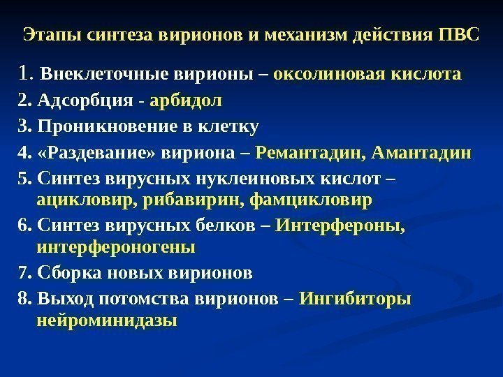 Этапы синтеза вирионов и механизм действия ПВС 1.  Внеклеточные вирионы – оксолиновая кислота