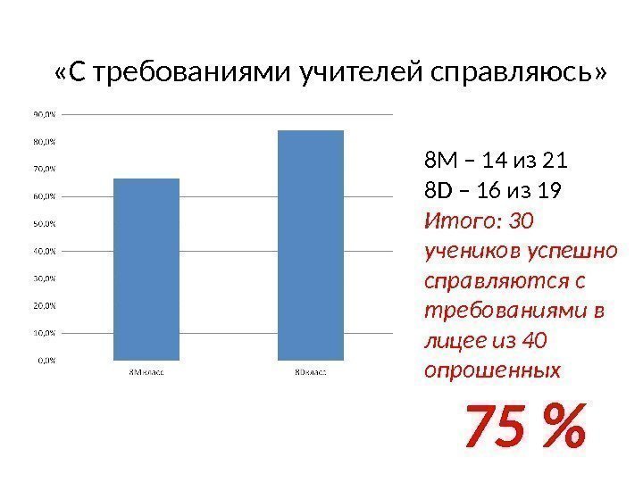  «С требованиями учителей справляюсь» 8 М – 14 из 21 8 D –