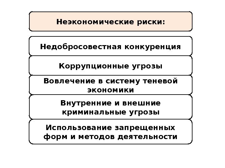 Неэкономические риски: Недобросовестная конкуренция Коррупционные угрозы Вовлечение в систему теневой экономики Внутренние и внешние