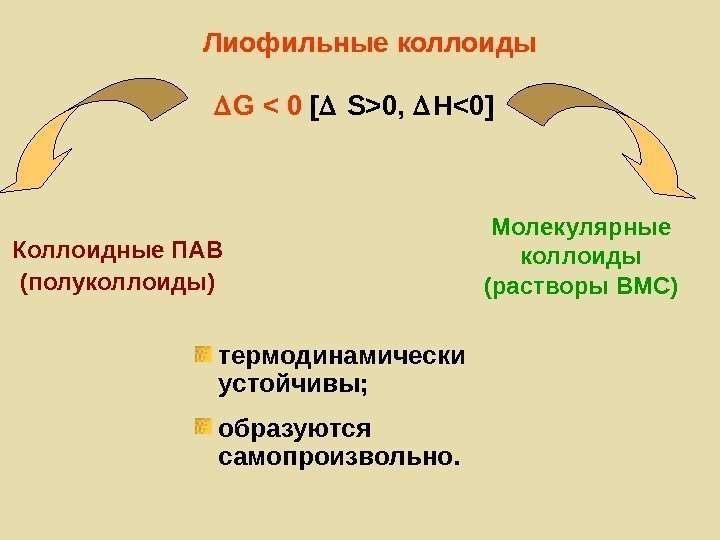   Лиофильные коллоиды Коллоидные ПАВ (полуколлоиды) Молекулярные коллоиды (растворы ВМС) G  