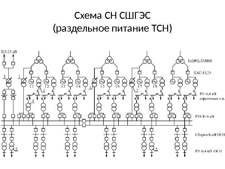 Схема СН СШГЭС (раздельное питание ТСН) 