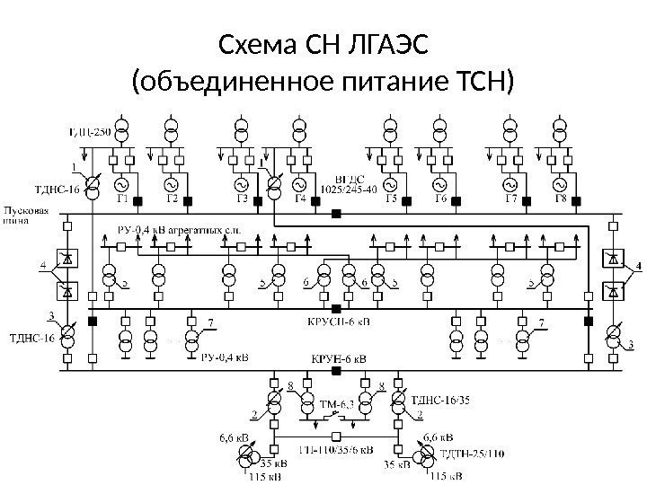 Схема СН ЛГАЭС (объединенное питание ТСН) 