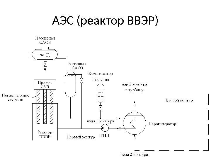 19 АЭС (реактор ВВЭР) 