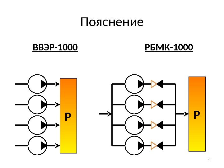 Пояснение ВВЭР-1000 РБМК-1000 85 Р Р    18 18 