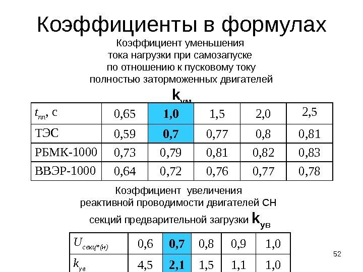 52 Коэффициенты в формулах Коэффициент уменьшения тока нагрузки при самозапуске по отношению к пусковому