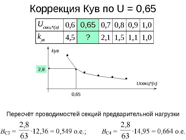 55 Коррекция Кув по U = 0, 65 U cекц*(н) 0, 65 0, 7