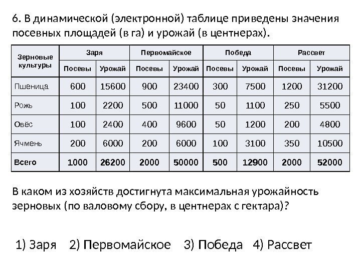 6. В динамической (электронной) таблице приведены значения посевных площадей (в га) и урожай (в