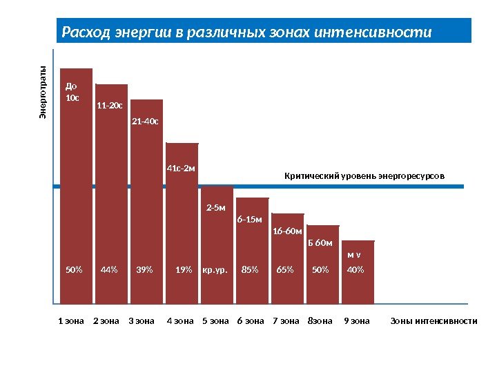 1 зона 8 зона 9 зона 5 зона 6 зона 7 зона 2 зона