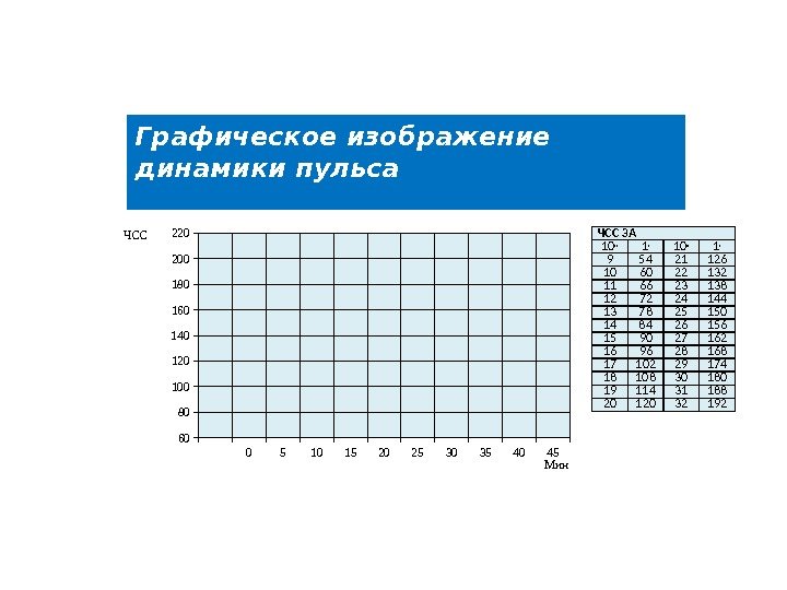 ЧСС ЗА 10 , , 1 , 9 54 21 126 10 60 22