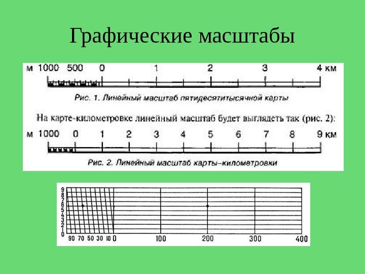 Графические масштабы 