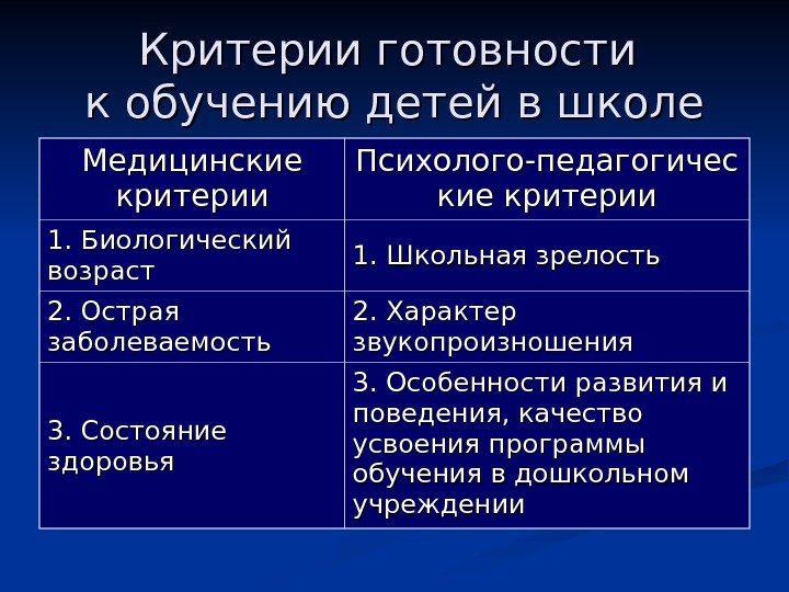   Критерии готовности к обучению детей в школе Медицинские критерии Психолого-педагогичес кие критерии