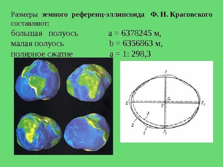 Размеры  земного референц-эллипсоида Ф. Н. Красовского  составляют: большая  полуось  