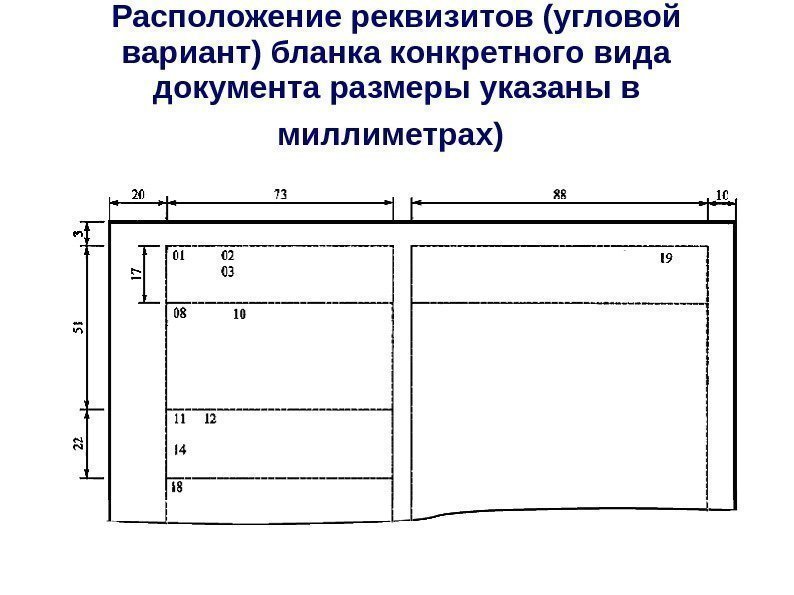 Расположение реквизитов (угловой вариант) бланка конкретного вида документа размеры указаны в миллиметрах)  