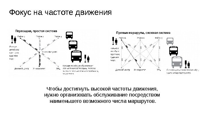 Фокус на частоте движения Чтобы достигнуть высокой частоты движения,  нужно организовать обслуживание посредством