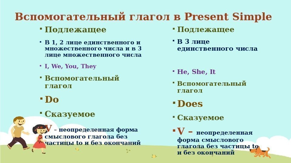 Вспомогательный глагол в Present Simple Подлежащее В 1, 2 лице единственного и множественного числа