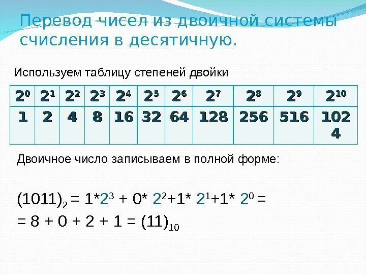 Перевод чисел из двоичной системы счисления в десятичную. 22 00 22 11 22 22