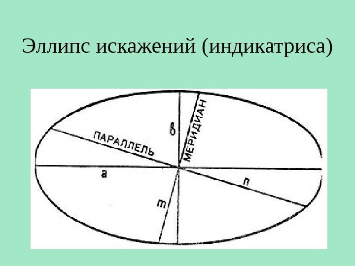 Эллипс искажений (индикатриса) 