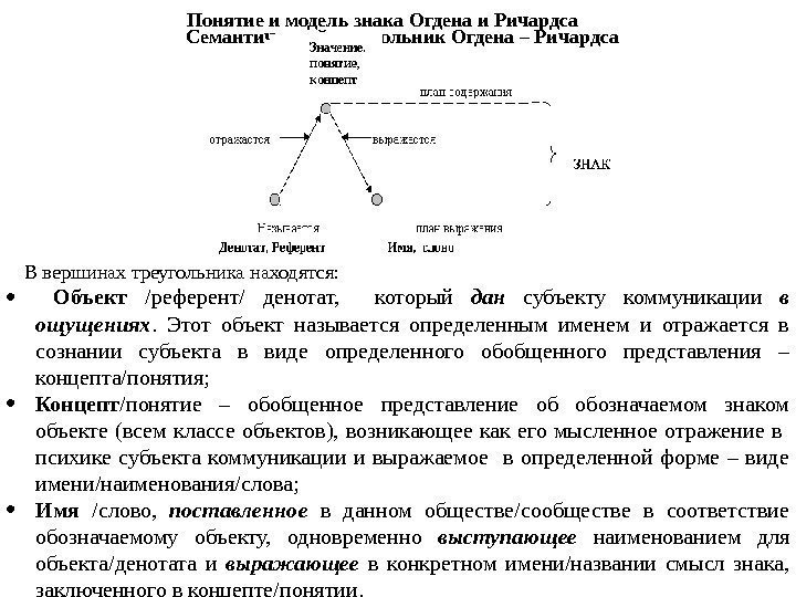 Понятие и модель знака Огдена и Ричардса Семантический треугольник Огдена – Ричардса В вершинах