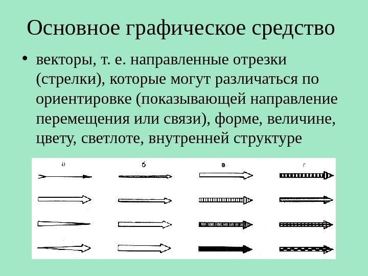 Основное графическое средство  • векторы, т. е. направленные отрезки (стрелки), которые могут различаться