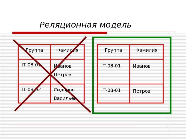 Группа Фамилия IT -08 -01 Иванов Петров IT -08 -02 Группа Фамилия Иванов Петров.