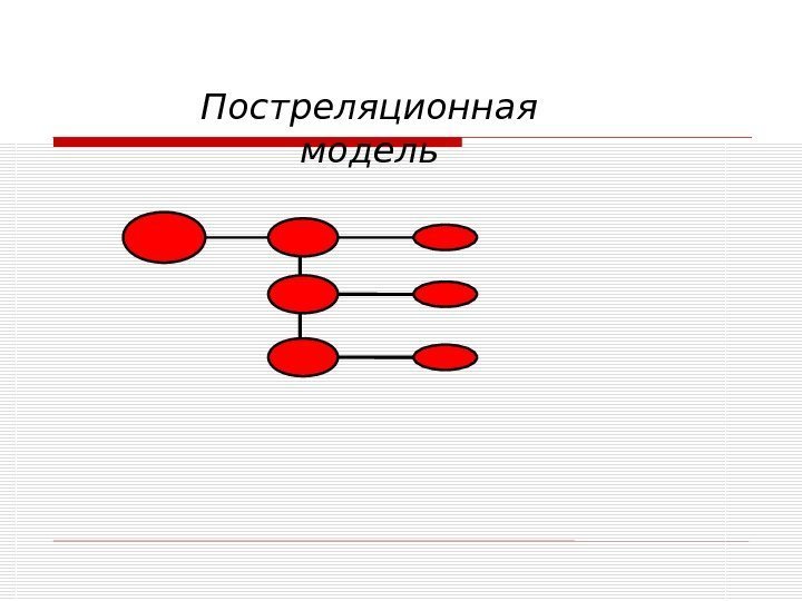 Постреляционная модель 