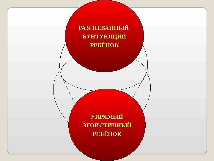 Изначальный Чувствующий ребёнок. Плачущий,  Обиженный ребёнок Контро- лируюий ребёнок. РАЗГНЕВАННЫЙ БУНТУЮЩИЙ РЕБЁНОК Рыдающий,