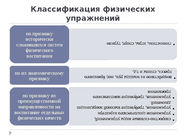 Классификация физических упражнений • гимнастика, игры, спорт, туризм по признаку исторически сложившихся систем физического