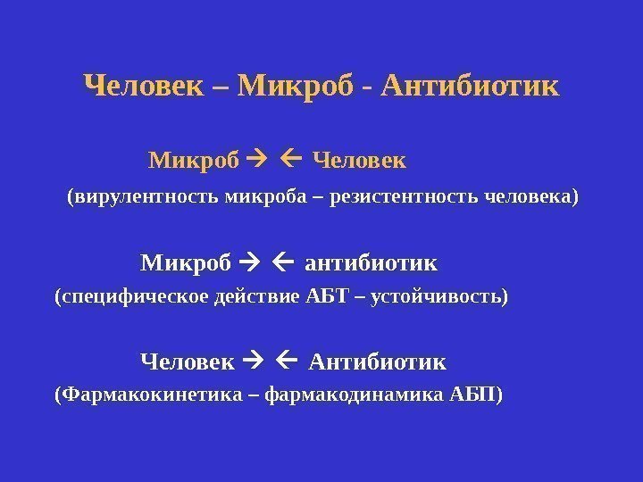 Человек – Микроб - Антибиотик   Микроб  Человек  (вирулентность микроба –