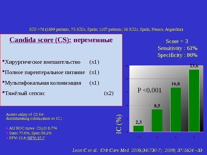 ICU 7 d (1699 patients, 73 ICUs, Spain; 1107 patients, 36 ICUs, Spain, France,