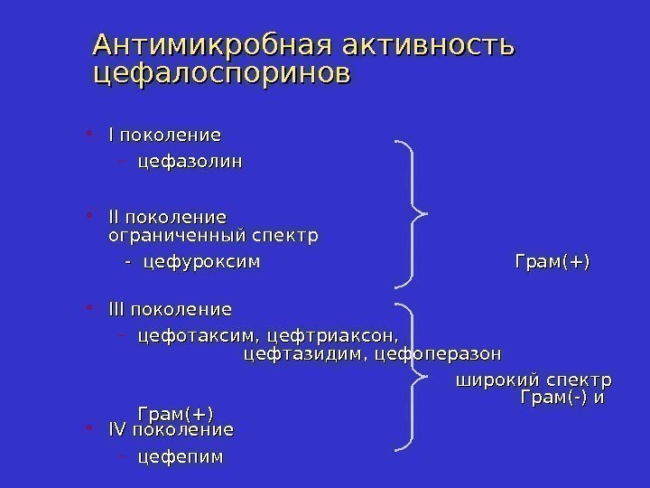 Антимикробная активность цефалоспоринов • II поколение – цефазолин • IIII поколение   ограниченный