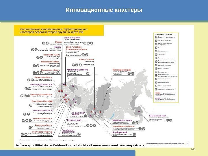Инновационные кластеры 141 http: //www. ey. com/RU/ru/Industries/Real-Estate/EY-russia-industrial-and-innovation-infrastructure-innovative-regional-clusters  