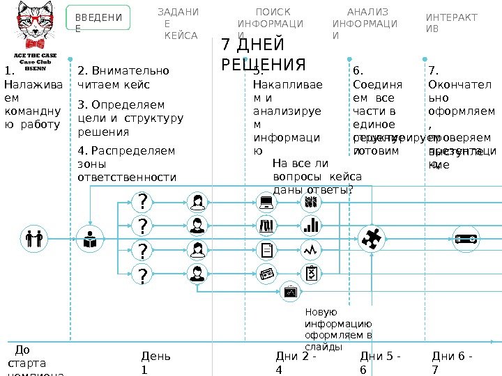 До старта  ч е м пио н а т а 1. Нала жи