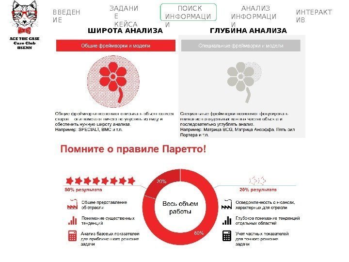 ПОИСК  ИНФОРМАЦИ ИВВЕДЕН ИЕ АНАЛИЗ  ИНФОРМАЦИ И ИНТЕРАКТ ИВЗАДАНИ Е  КЕЙСА