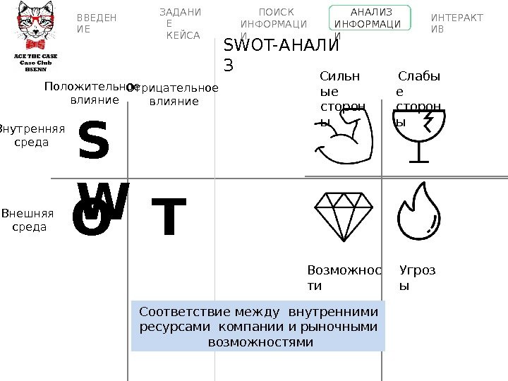 S W O T SWOT-АНАЛИ ЗВВЕДЕН ИЕ ПОИСК  ИНФОРМАЦИ И АНАЛИЗ  ИНФОР