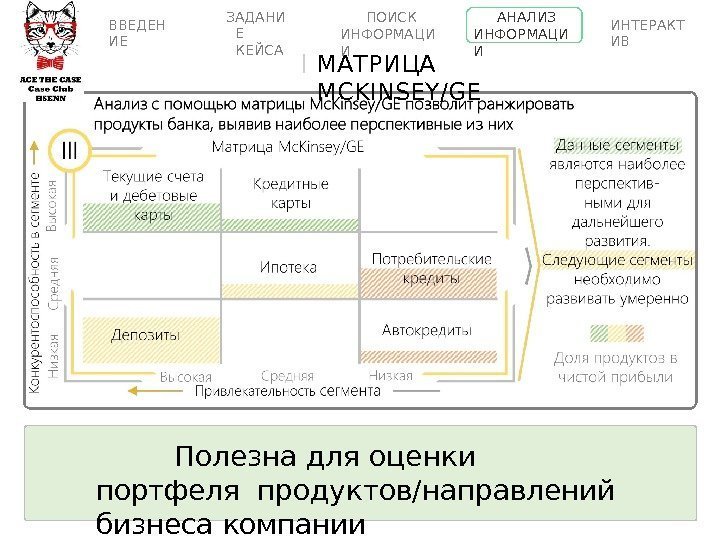 Полезна для оценки портфеля  продуктов/направлений бизнеса  компании МАТРИЦА  MCKINSEY/GEВВЕДЕН ИЕ ПОИСК