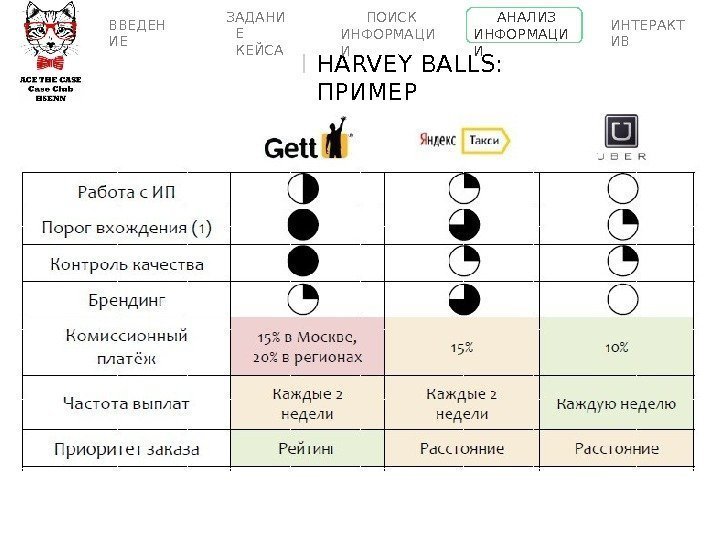 HARVEY BALLS:  ПРИМЕРВВЕДЕН ИЕ ПОИСК  ИНФОРМАЦИ И АНАЛИЗ  ИНФОР М АЦИ