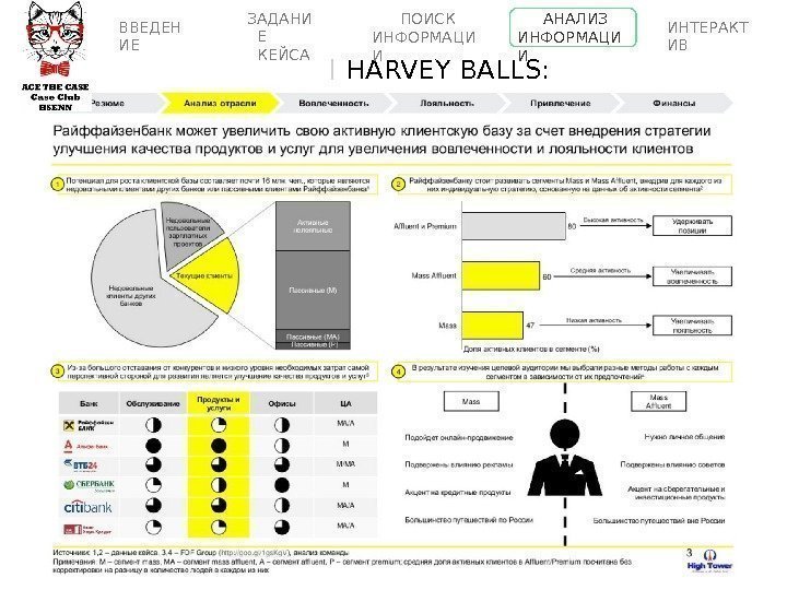 HARVEY BALLS:  ПРИМЕРВВЕДЕН ИЕ ПОИСК  ИНФОРМАЦИ И АНАЛИЗ  ИНФОР М АЦИ