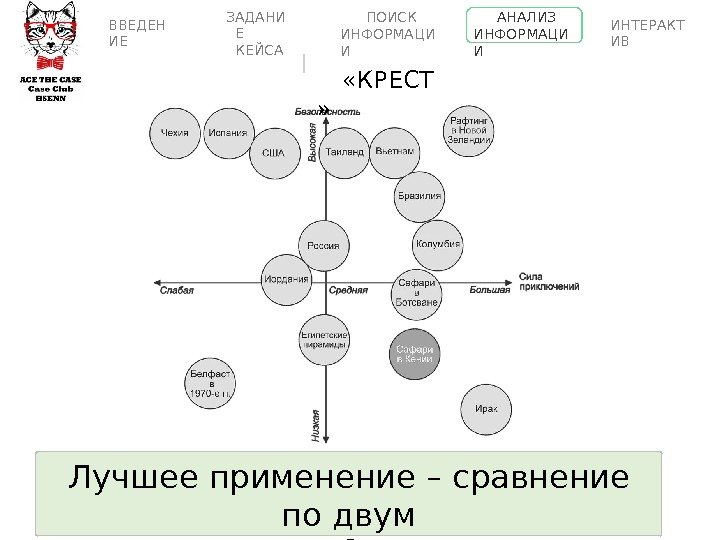 Лучшее применение – сравнение по  двум атрибутам. ВВЕДЕН ИЕ ПОИСК  ИНФОРМАЦИ И