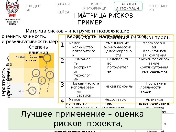 Риски Влияние Контроль 1 Малое  количество  потребителе й Уменьшение  экономической 